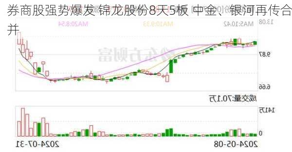 券商股强势爆发 锦龙股份8天5板 中金、银河再传合并