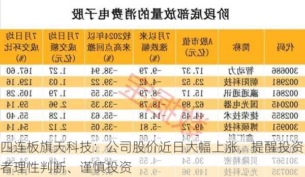 四连板旗天科技：公司股价近日大幅上涨，提醒投资者理性判断、谨慎投资