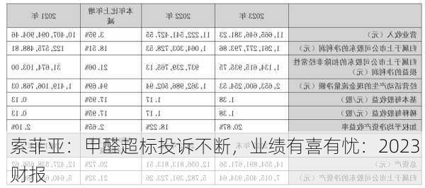 索菲亚：甲醛超标投诉不断，业绩有喜有忧：2023 财报