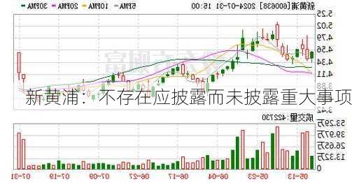 新黄浦：不存在应披露而未披露重大事项