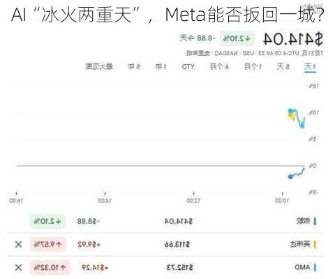 AI“冰火两重天”，Meta能否扳回一城？