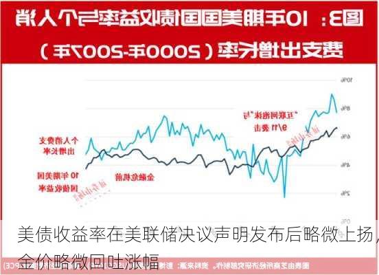 美债收益率在美联储决议声明发布后略微上扬，金价略微回吐涨幅