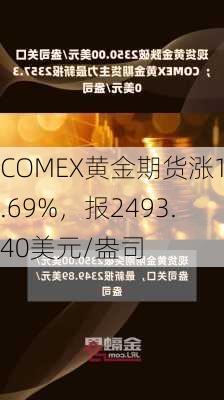 COMEX黄金期货涨1.69%，报2493.40美元/盎司