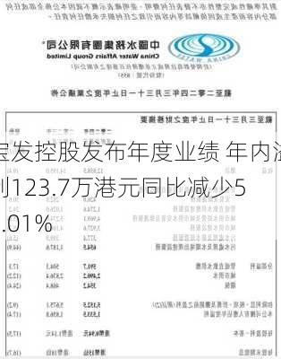 宝发控股发布年度业绩 年内溢利123.7万港元同比减少59.01%