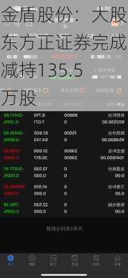 金盾股份：大股东方正证券完成减持135.5万股