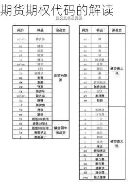 期货期权代码的解读