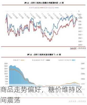 商品走势偏好，糖价维持区间震荡