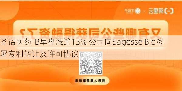 圣诺医药-B早盘涨逾13% 公司向Sagesse Bio签署专利转让及许可协议