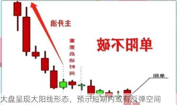 大盘呈现大阳线形态，预示短期内或有反弹空间