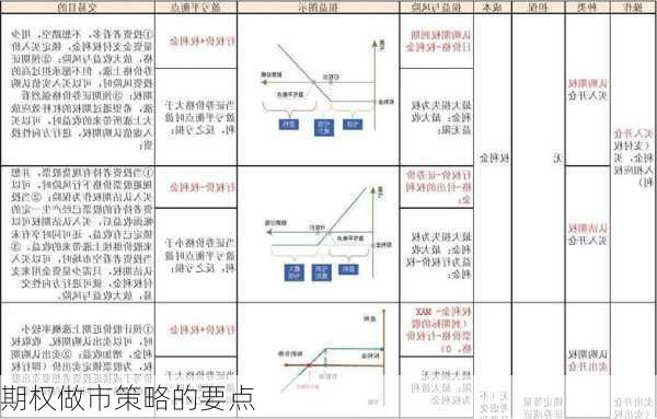 期权做市策略的要点