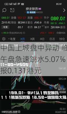 中国上城盘中异动 临近午盘急速跳水5.07%报0.131港元