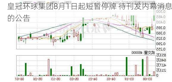 皇冠环球集团8月1日起短暂停牌 待刊发内幕消息的公告