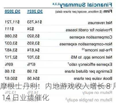 摩根士丹利：内地游戏收入增长 8 月 14 日业绩催化