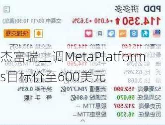 杰富瑞上调MetaPlatforms目标价至600美元