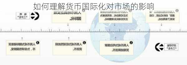 如何理解货币国际化对市场的影响