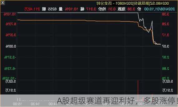 A股超级赛道再迎利好，多股涨停！