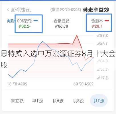 思特威入选申万宏源证券8月十大金股