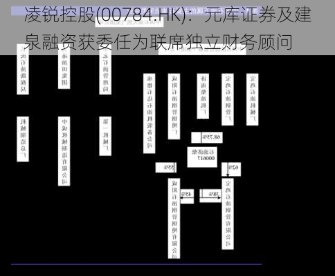 凌锐控股(00784.HK)：元库证券及建泉融资获委任为联席独立财务顾问