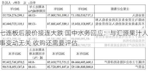 七连板后股价接连大跌 国中水务回应：与汇源果汁人事变动无关 收购还需要评估