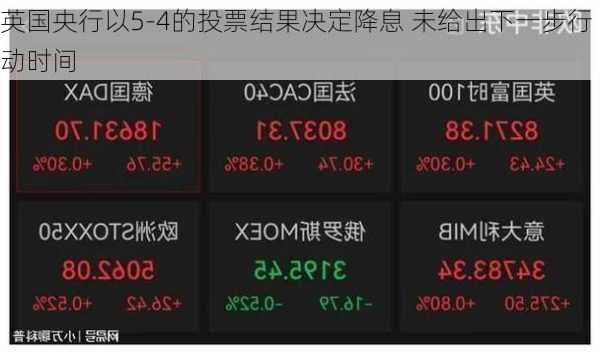 英国央行以5-4的投票结果决定降息 未给出下一步行动时间