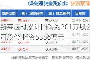 新莱应材累计回购约201万股公司股份 耗资5356万元