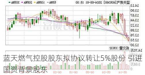 蓝天燃气控股股东拟协议转让5%股份 引进国资背景股东