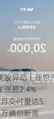 美股异动｜理想汽车涨超2.4% 7月交付量达5.1万辆创新高