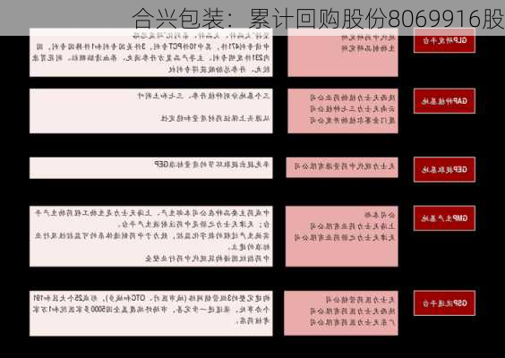 合兴包装：累计回购股份8069916股