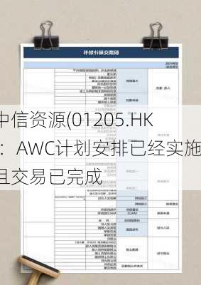 中信资源(01205.HK)：AWC计划安排已经实施且交易已完成