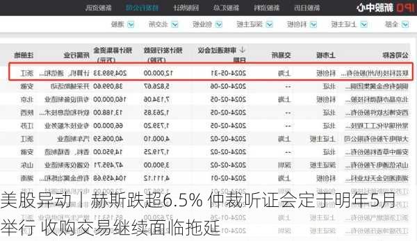 美股异动丨赫斯跌超6.5% 仲裁听证会定于明年5月举行 收购交易继续面临拖延