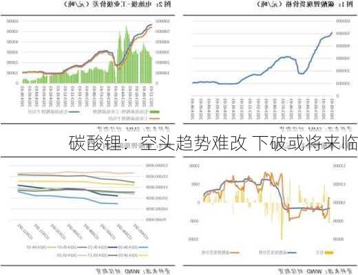 碳酸锂：空头趋势难改 下破或将来临