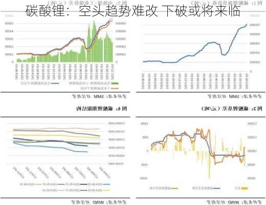 碳酸锂：空头趋势难改 下破或将来临