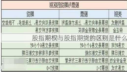 股指期权与股指期货的区别是什么