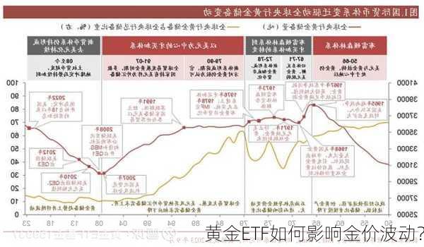 黄金ETF如何影响金价波动？