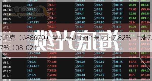 金迪克（688670）盘中异动 股价振幅达7.82%  上涨7.37%（08-02）