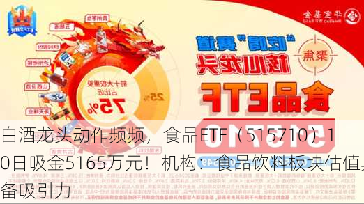 白酒龙头动作频频，食品ETF（515710）10日吸金5165万元！机构：食品饮料板块估值具备吸引力