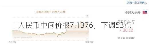 人民币中间价报7.1376，下调53点