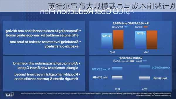 英特尔宣布大规模裁员与成本削减计划