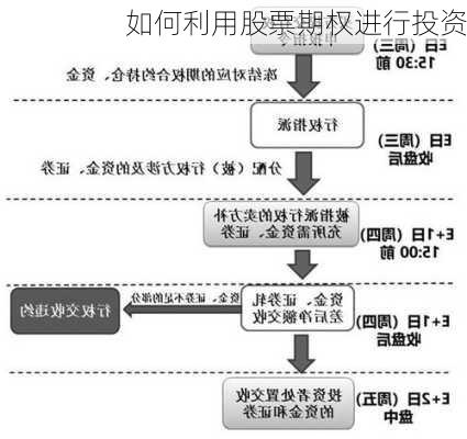 如何利用股票期权进行投资