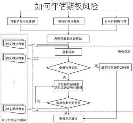 如何评估期权风险