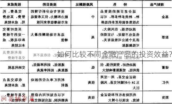 如何比较不同金融产品的投资效益？