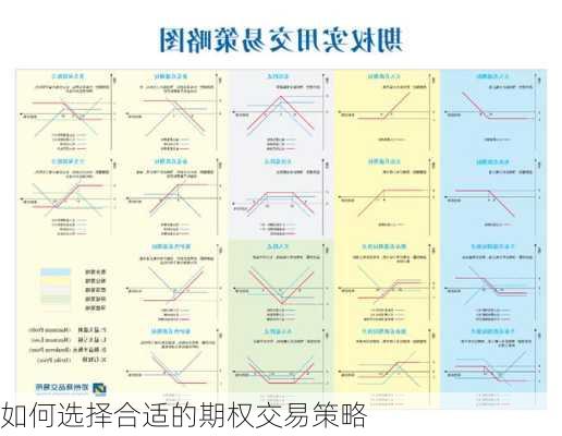 如何选择合适的期权交易策略