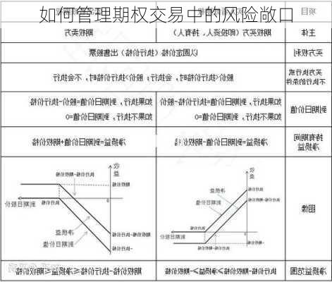 如何管理期权交易中的风险敞口