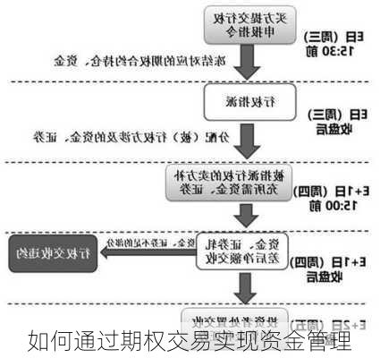 如何通过期权交易实现资金管理