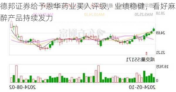 德邦证券给予恩华药业买入评级，业绩稳健，看好麻醉产品持续发力