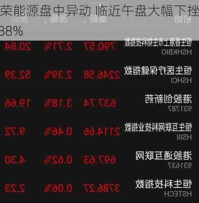 华荣能源盘中异动 临近午盘大幅下挫5.88%