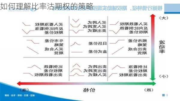 如何理解比率沽期权的策略