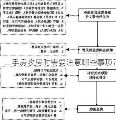 二手房收房时需要注意哪些事项？