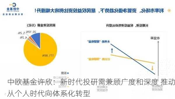 中欧基金许欣：新时代投研需兼顾广度和深度 推动从个人时代向体系化转型