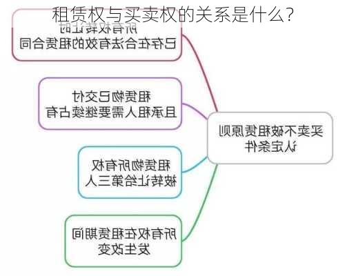 租赁权与买卖权的关系是什么？